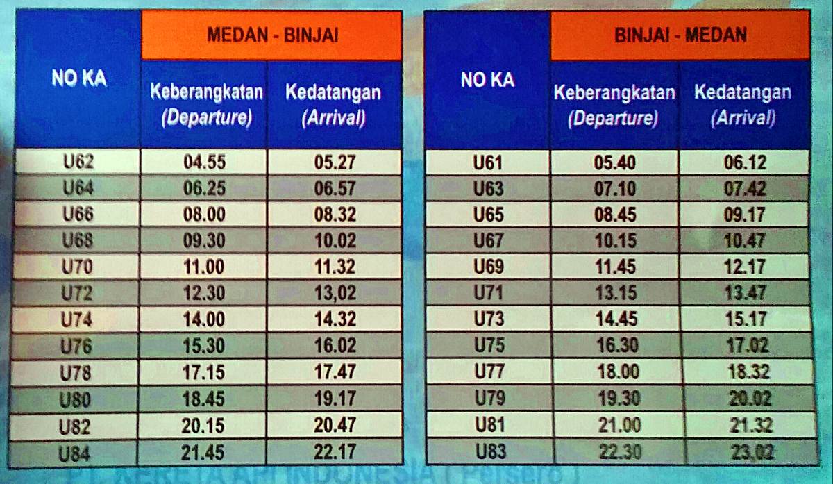 Jadwal kereta api medan binjai 2022